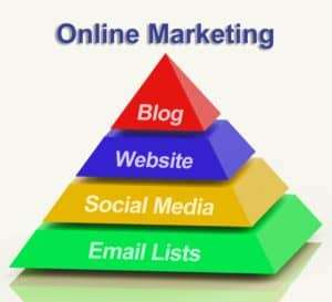 Online Marketng Pyramid