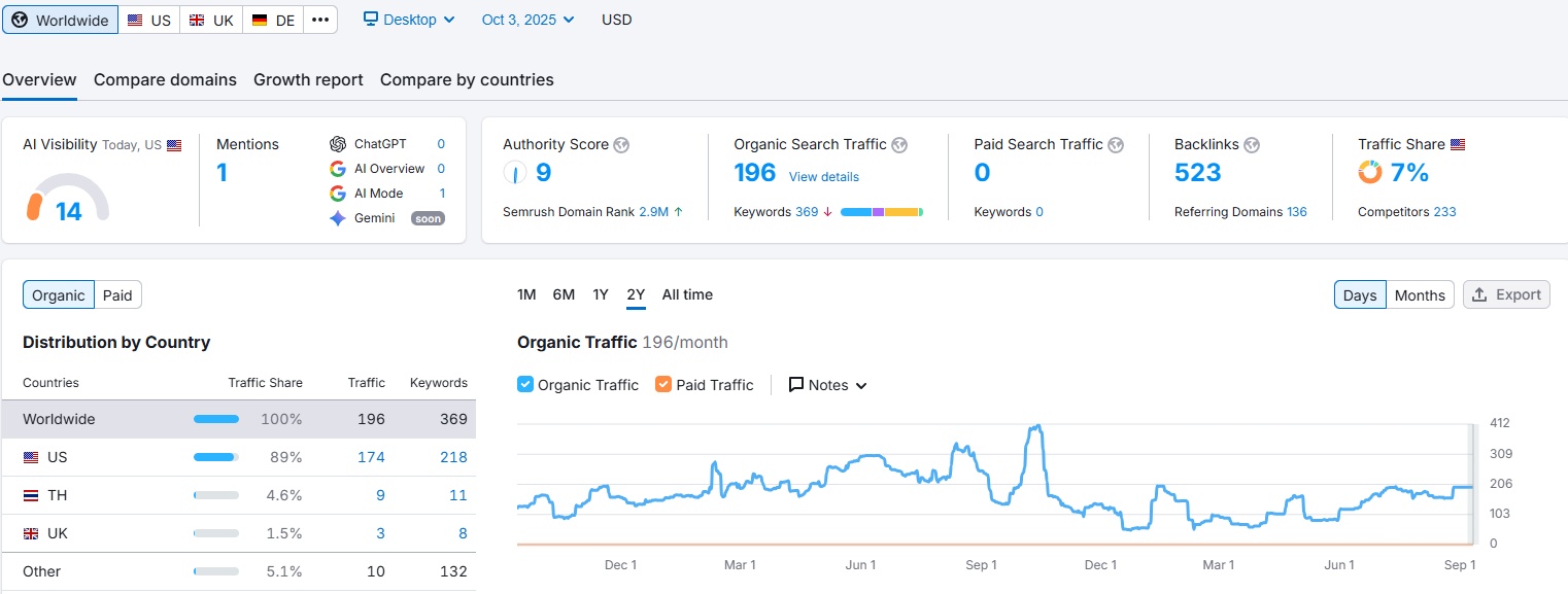 CRST Domain Overview Domain overview